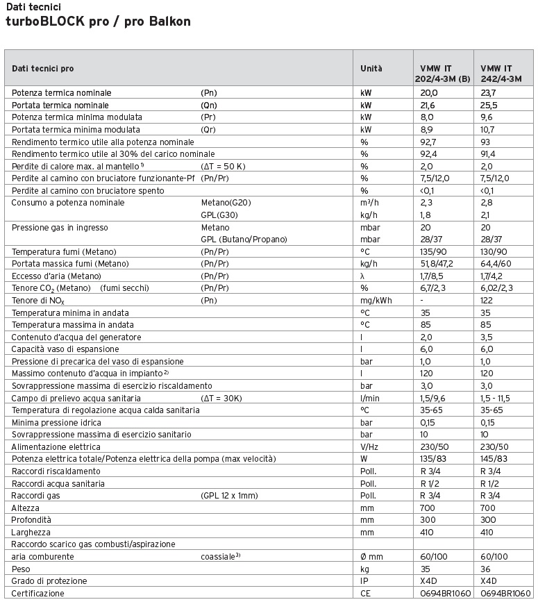 Schede tecniche caldaie VAILLANT - Preventivo